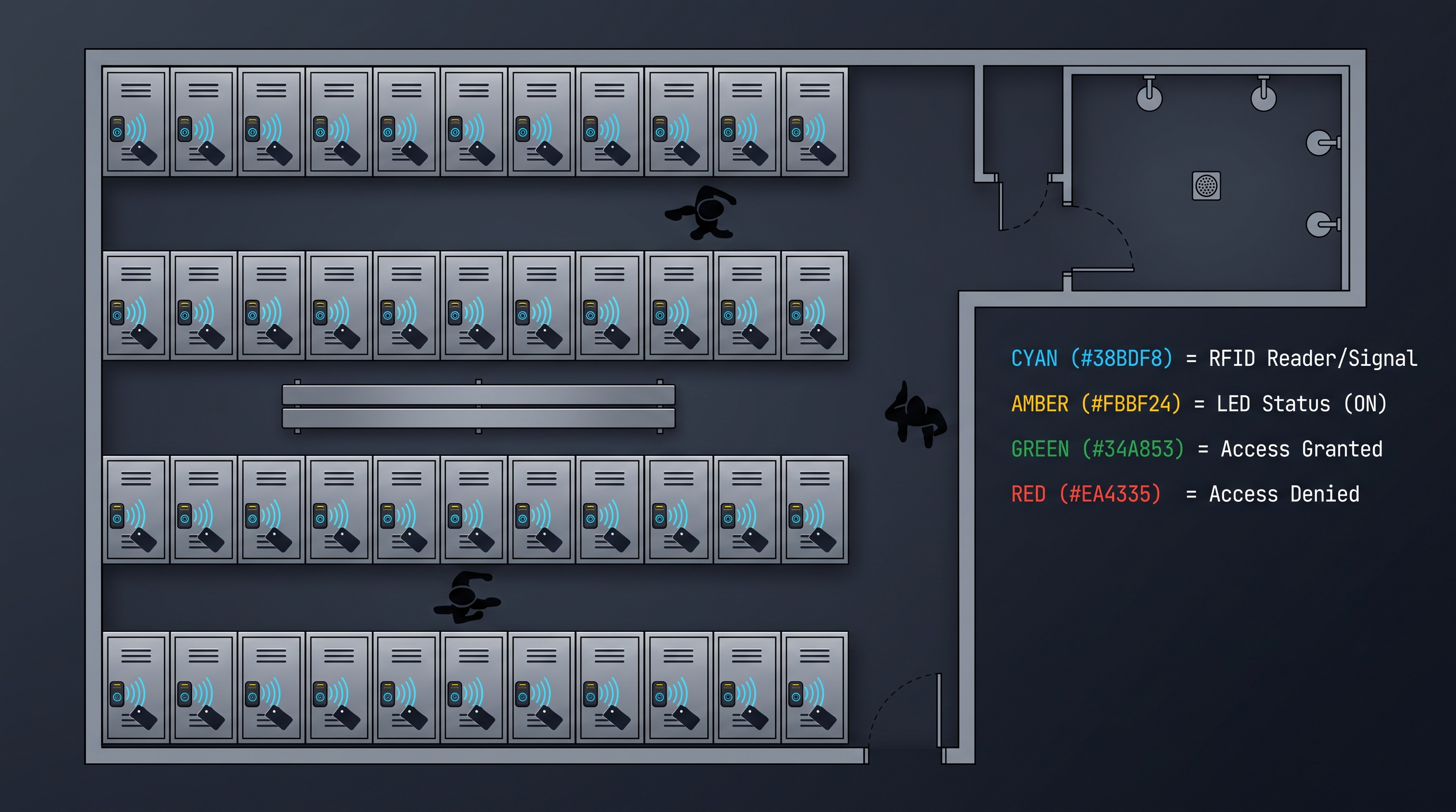 Electronic locker system with RFID readers installed across a gym locker bank